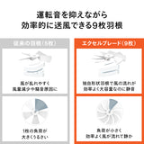 サーキュレーション扇風機3D