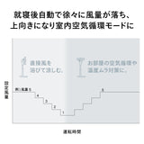 サーキュレーション扇風機3D