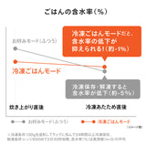 はやくておいしい3合IH炊飯器