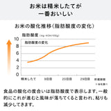 コンパクト精米器