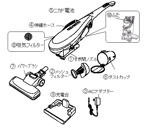 TC-E101 コードレススティック型クリーナー　 アフターパーツ