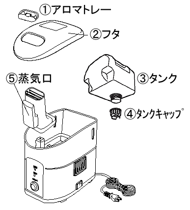 カドー加湿器 部品取り 楽天市場】cado フィルターカートリッジ 加湿器