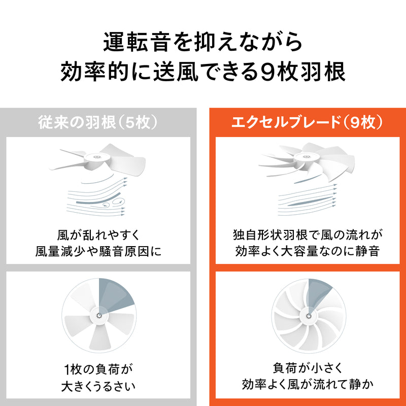 サーキュレーション扇風機3D – ツインバード公式ストア