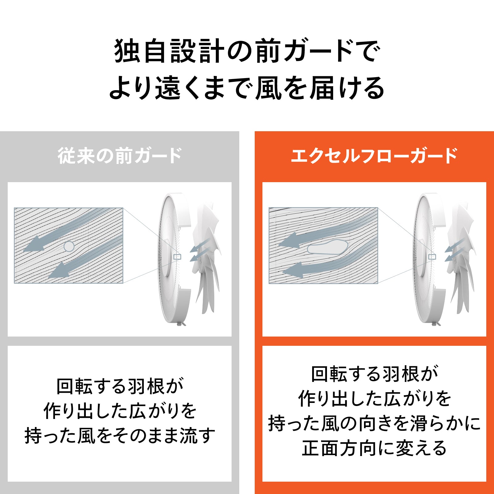 サーキュレーション扇風機3D – ツインバード公式ストア