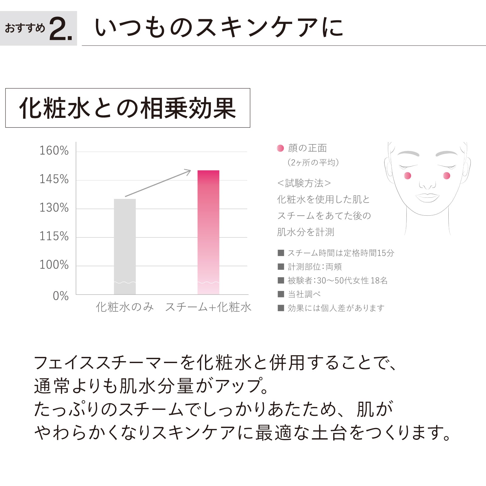 フェイススチーマー – ツインバード公式ストア