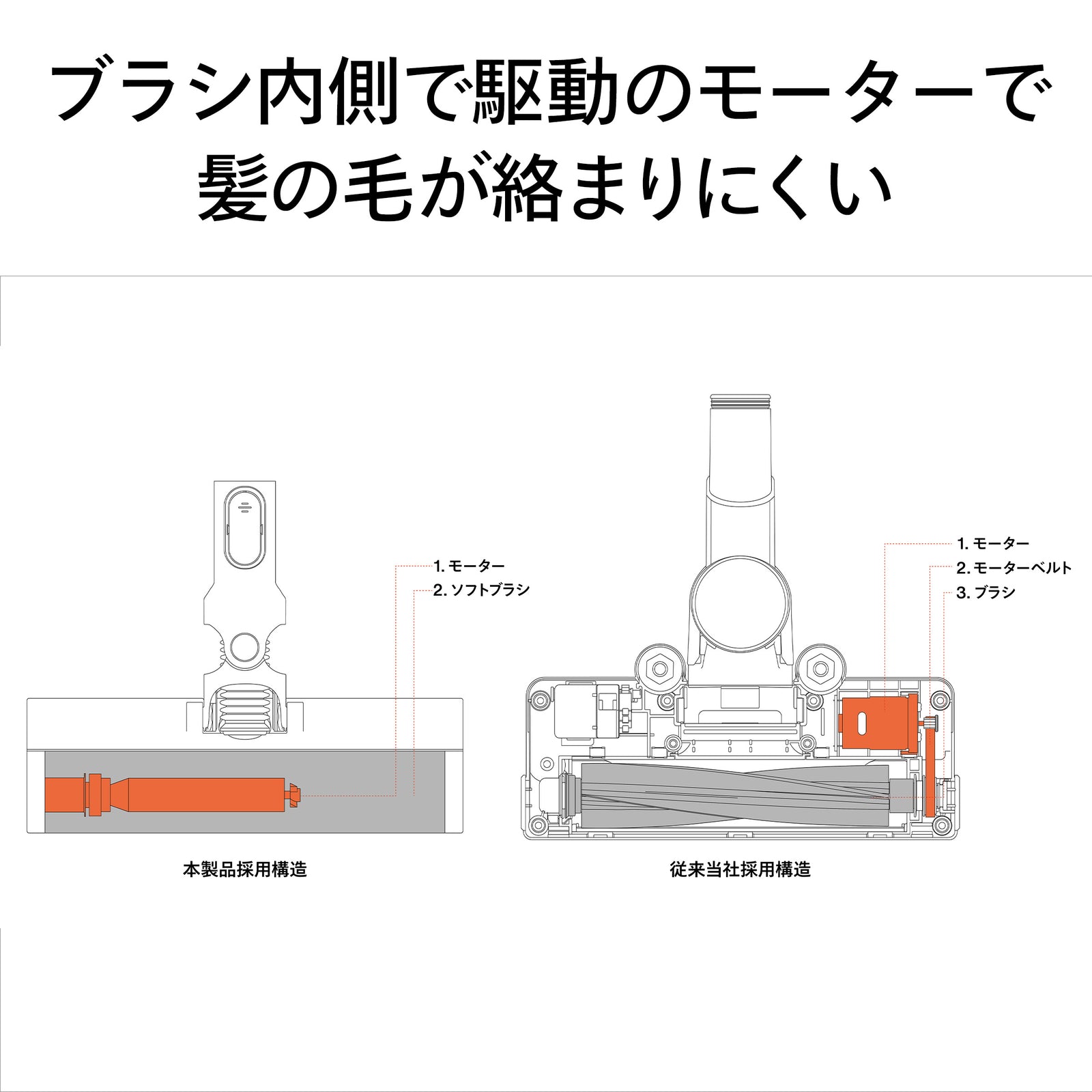 ごみすての少ないクリーナー – ツインバード公式ストア