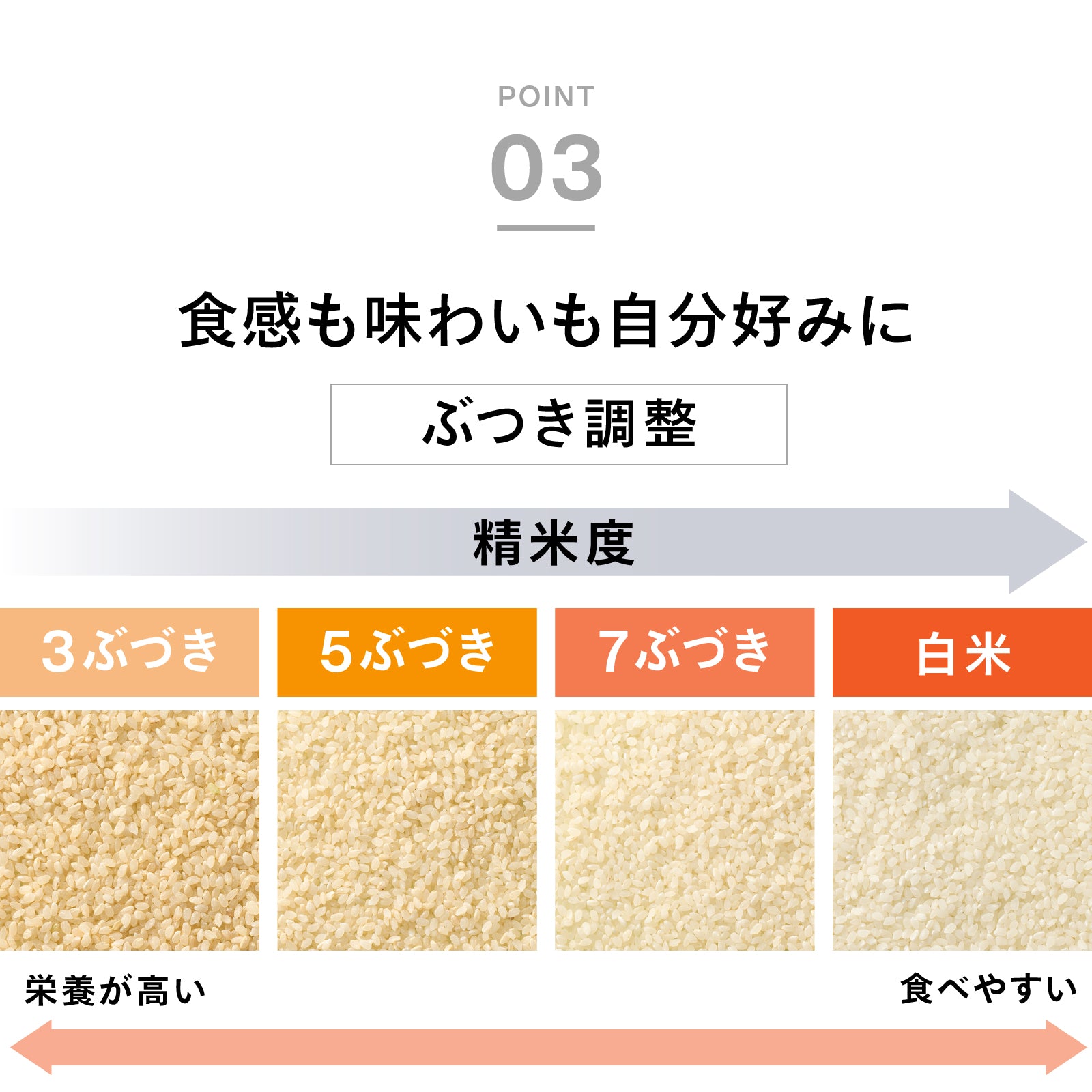 にこ　精米小分け EMR-EE21W_1600_13_1600x.jpg?v=
