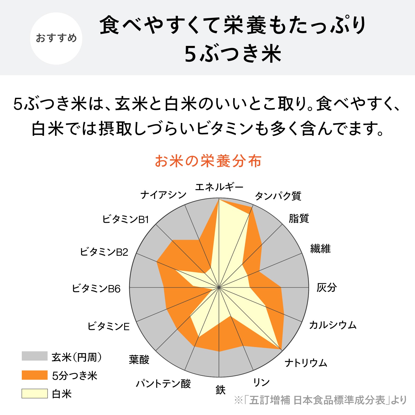 コンパクト精米器 – ツインバード公式ストア