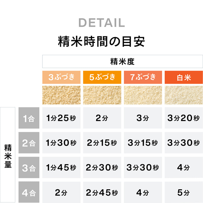 コンパクト精米器