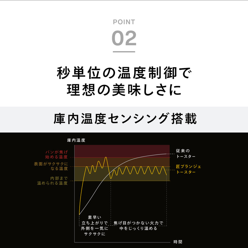 【公式店限定5年保証】匠ブランジェトースター PLUS