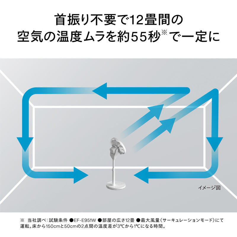 サーキュレーション扇風機3D