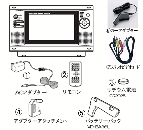 VD-J711 ポータブル防水DVDプレーヤー アフターパーツ