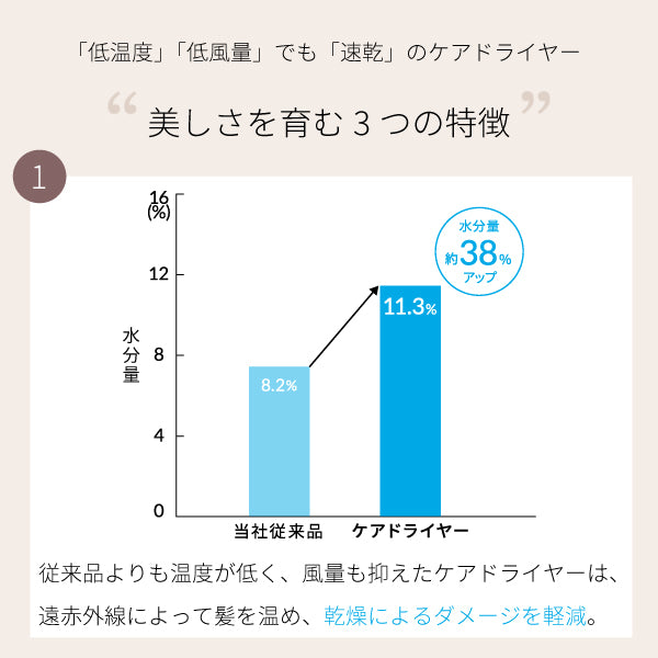 ケアドライヤー – ツインバード公式ストア