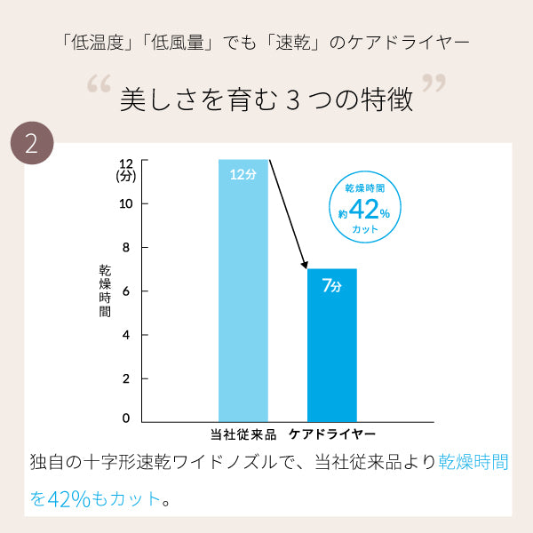 ケアドライヤー – ツインバード公式ストア